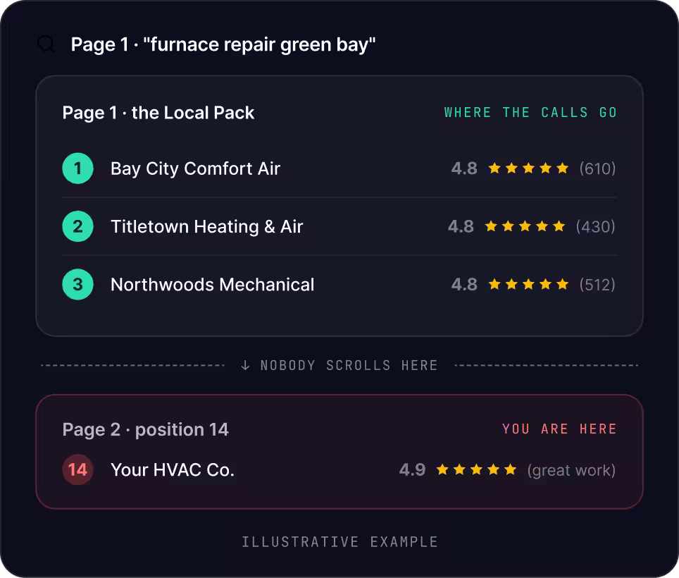 Green Bay SEO