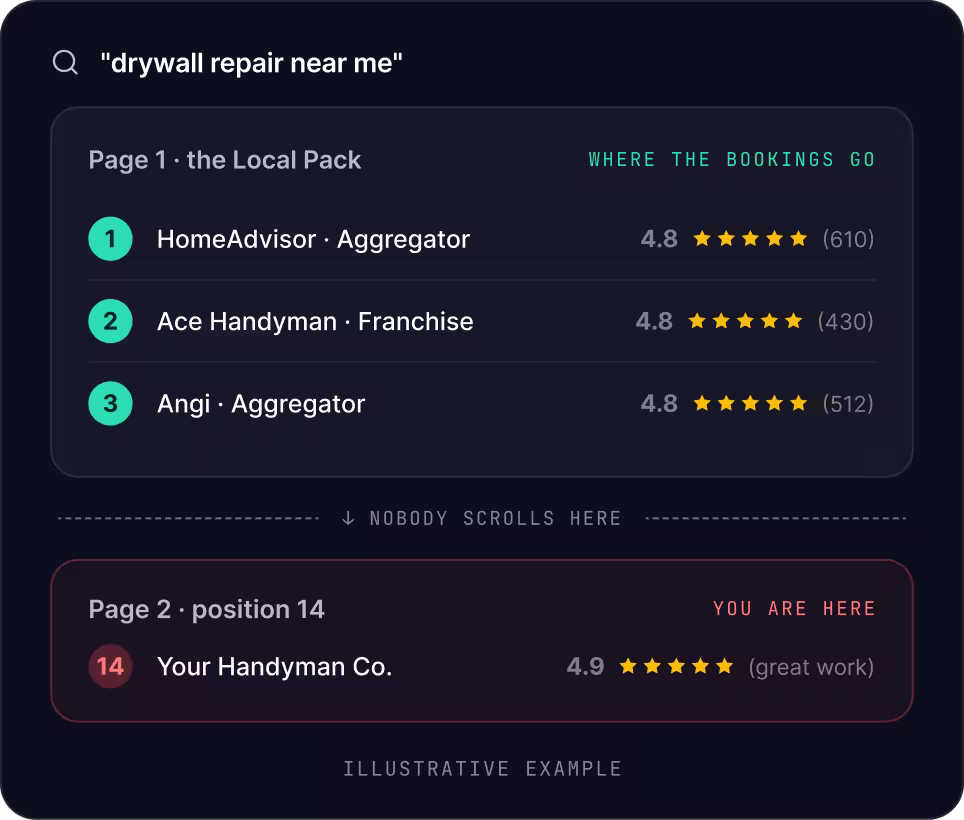 Handyman marketing — homeowner searching for a local handyman for a home repair task