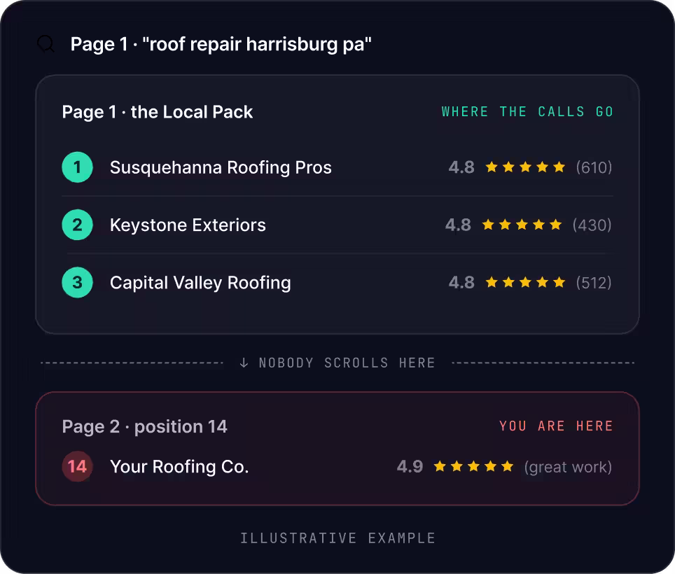 Harrisburg SEO