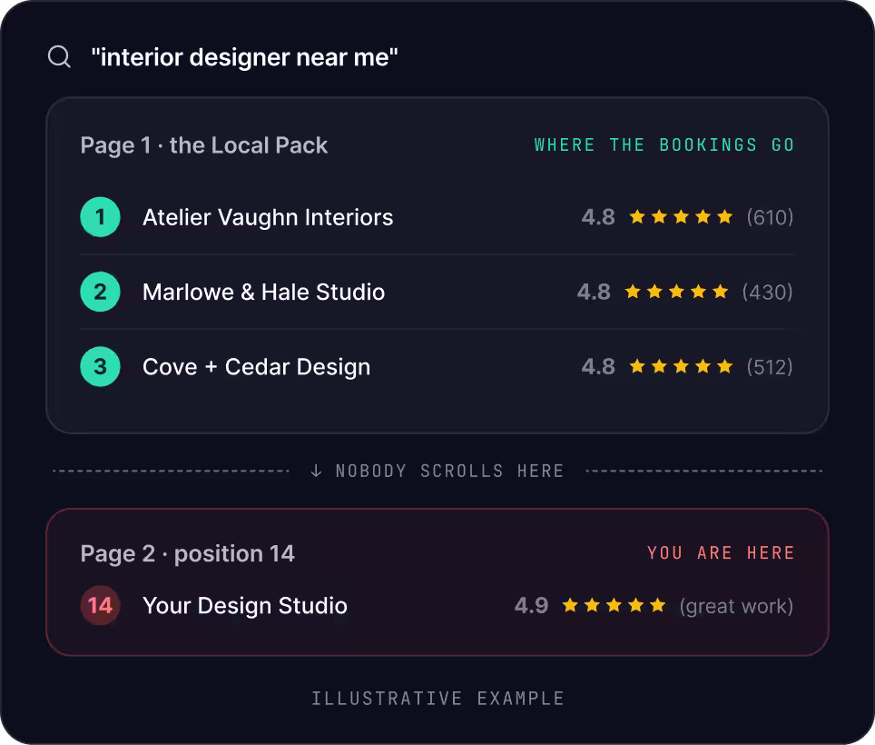 Interior design marketing - homeowner comparing designer portfolios online before making contact