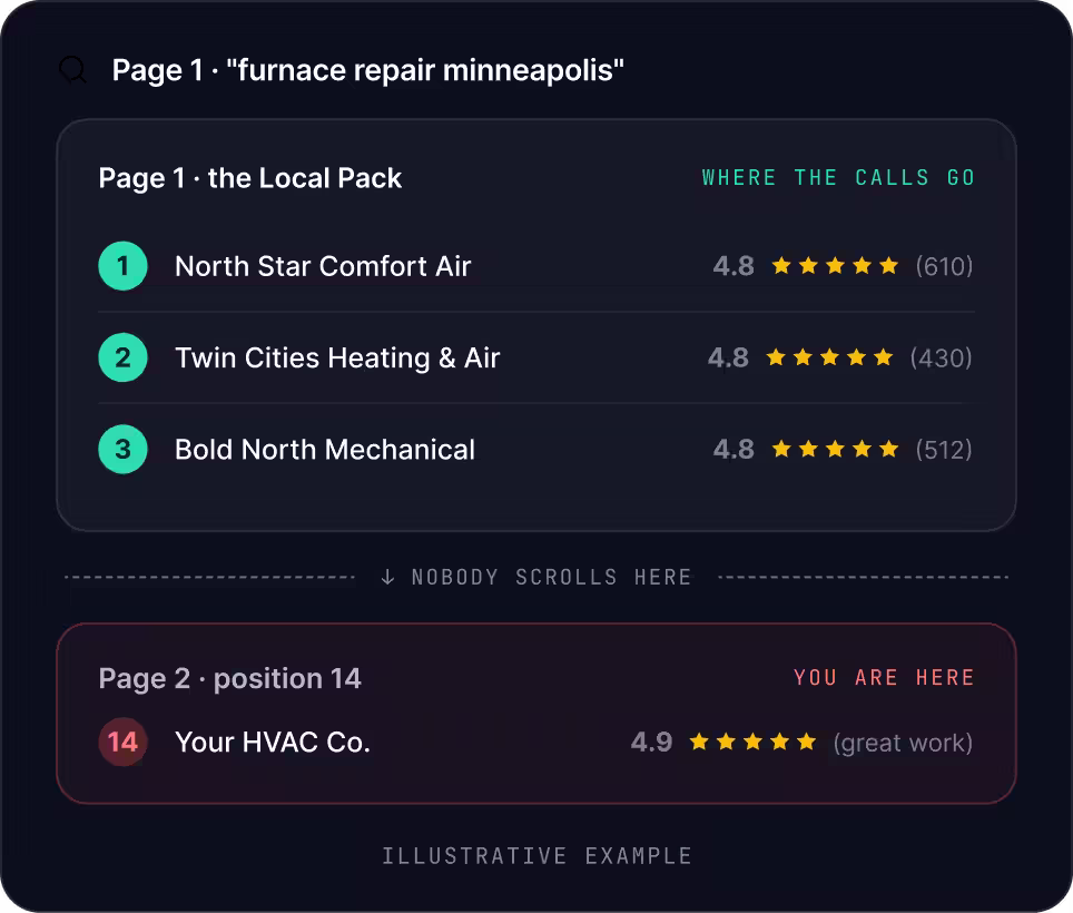 Minneapolis SEO