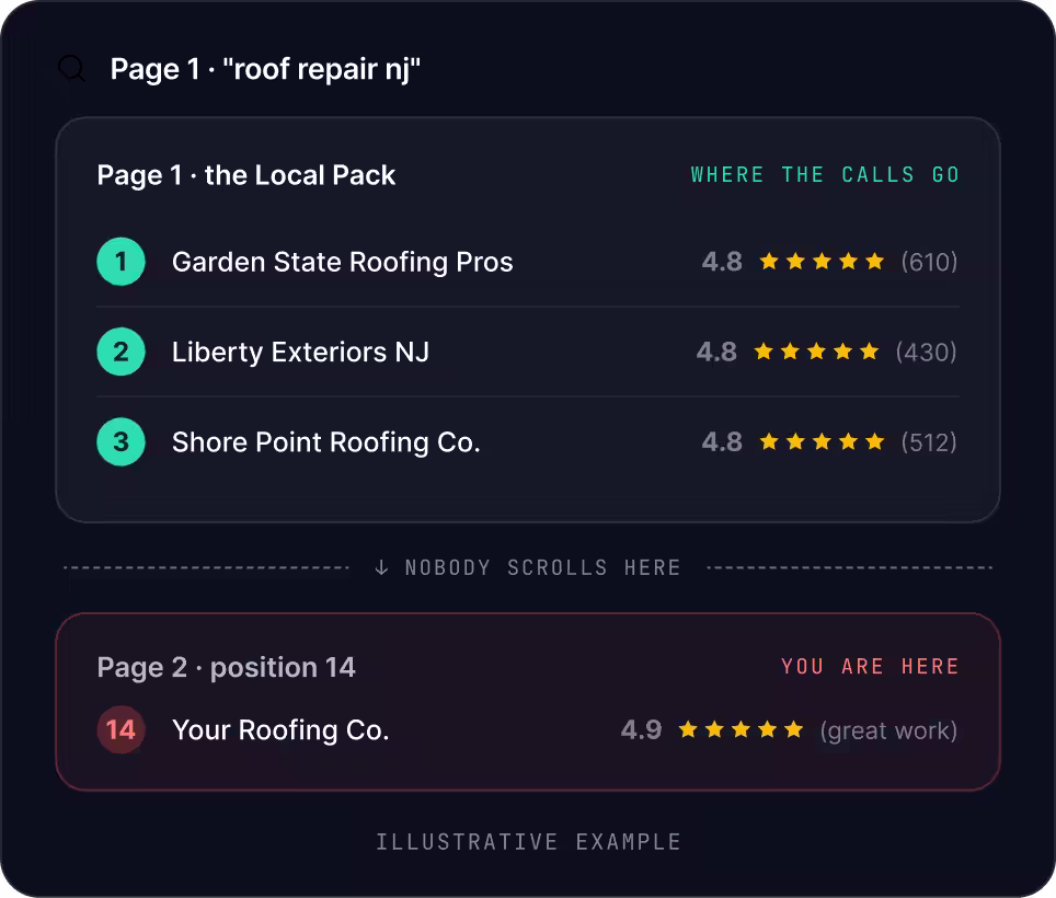 New Jersey SEO