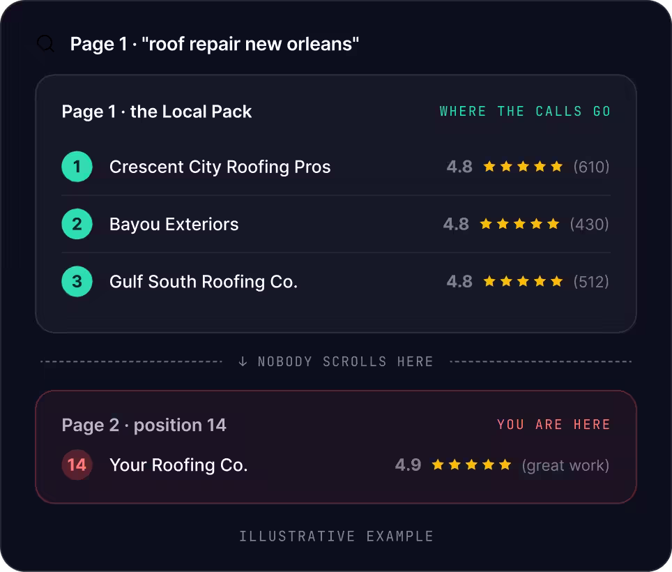 New Orleans SEO