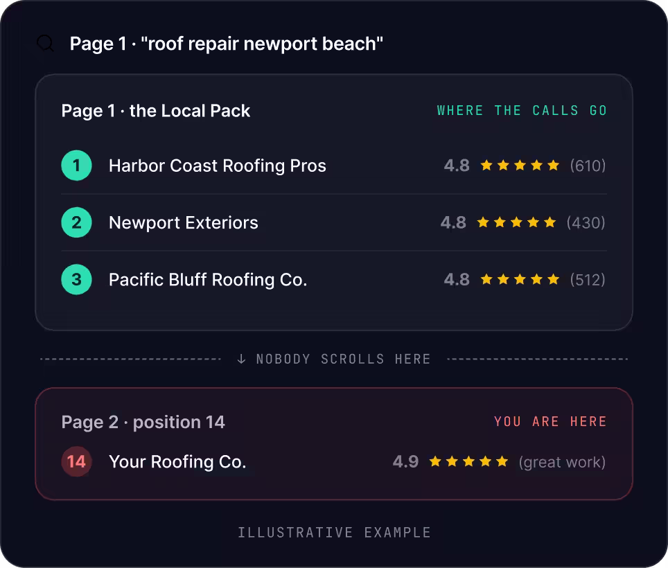 Newport Beach SEO