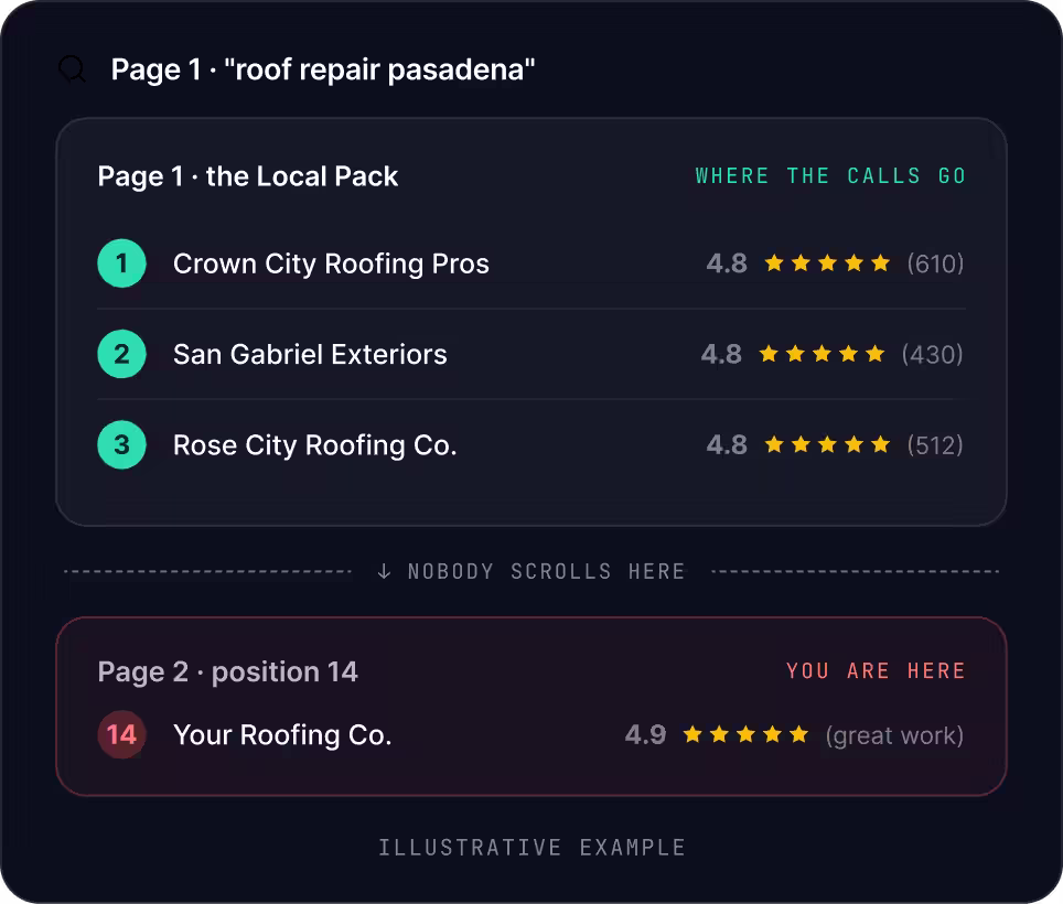 Pasadena SEO
