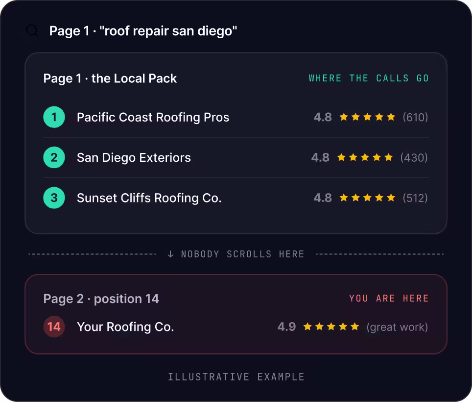San Diego SEO