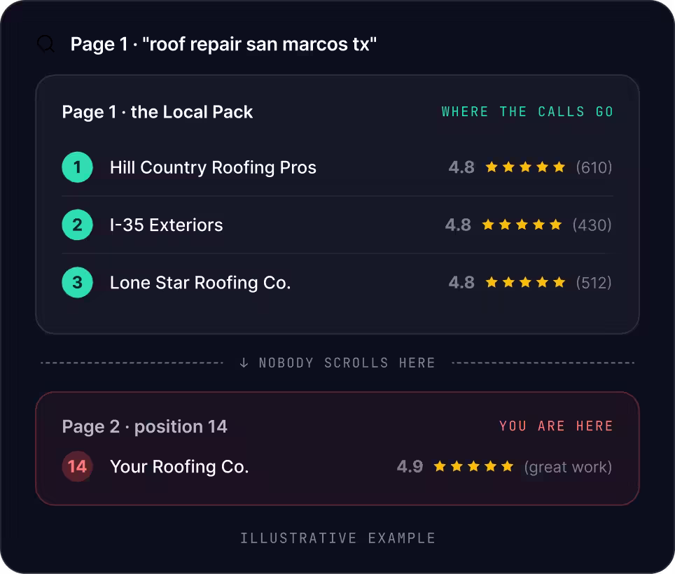 San Marcos SEO