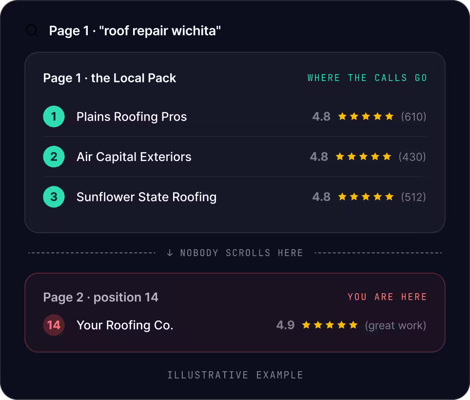 Wichita SEO