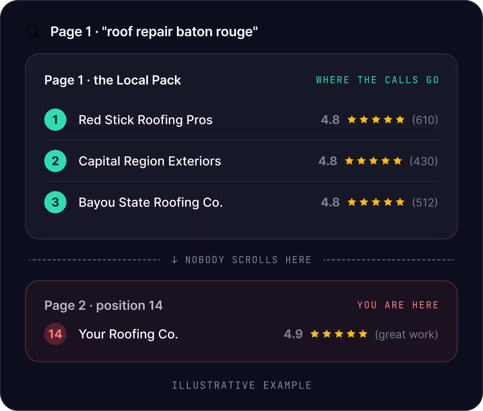 Baton Rouge SEO