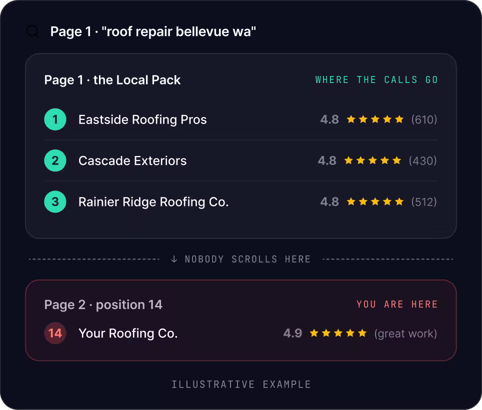 Bellevue SEO