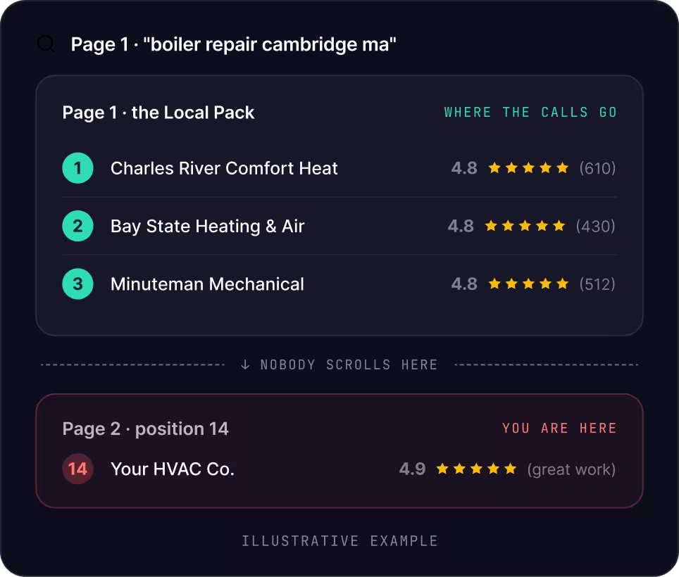 Cambridge SEO