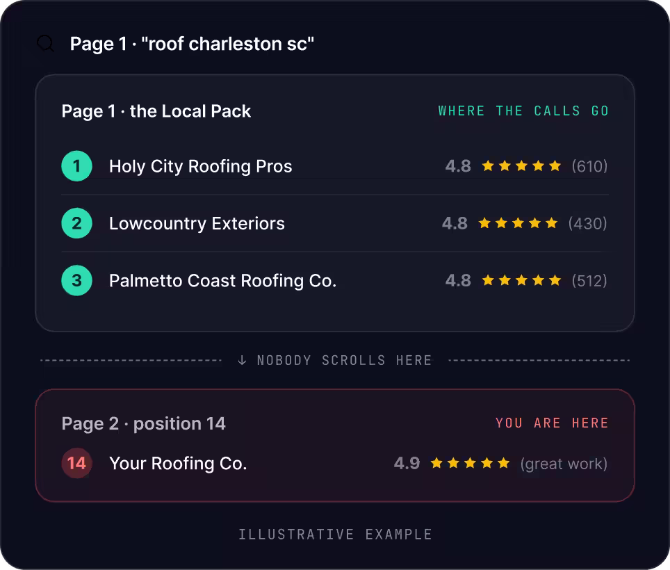 Charleston SEO