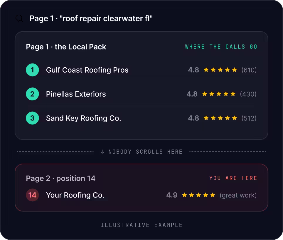 Clearwater SEO
