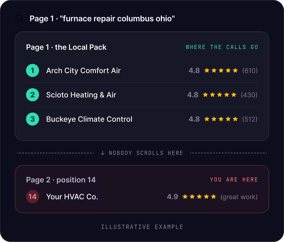 Columbus SEO