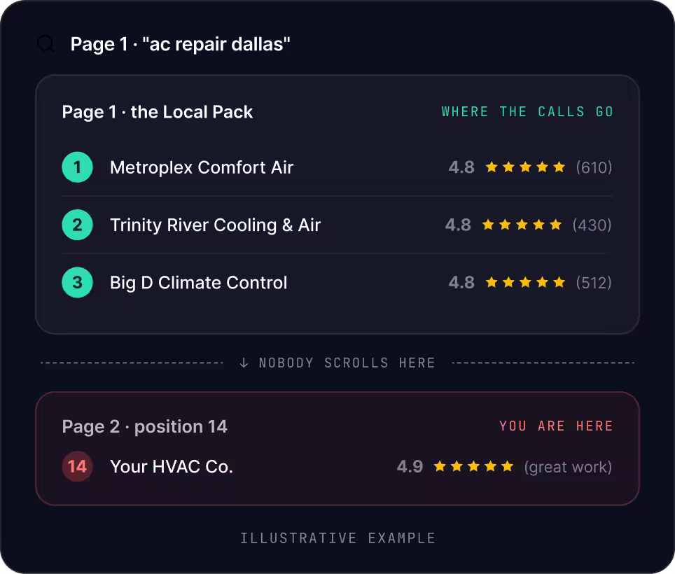 Dallas SEO