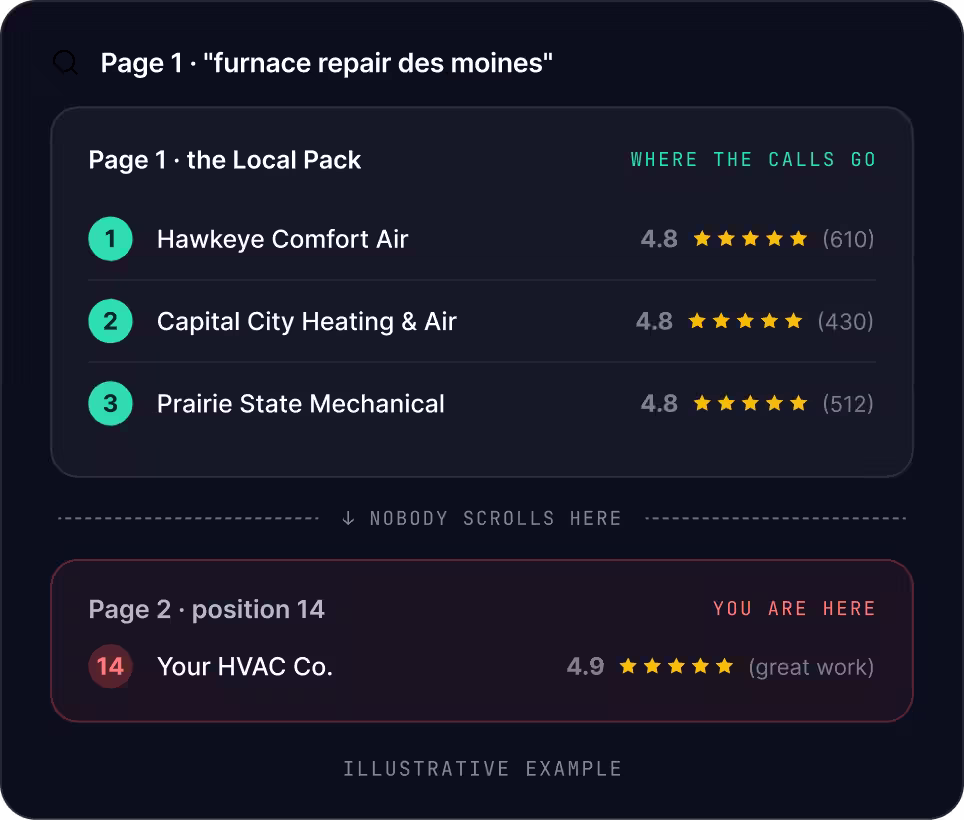 Des Moines SEO