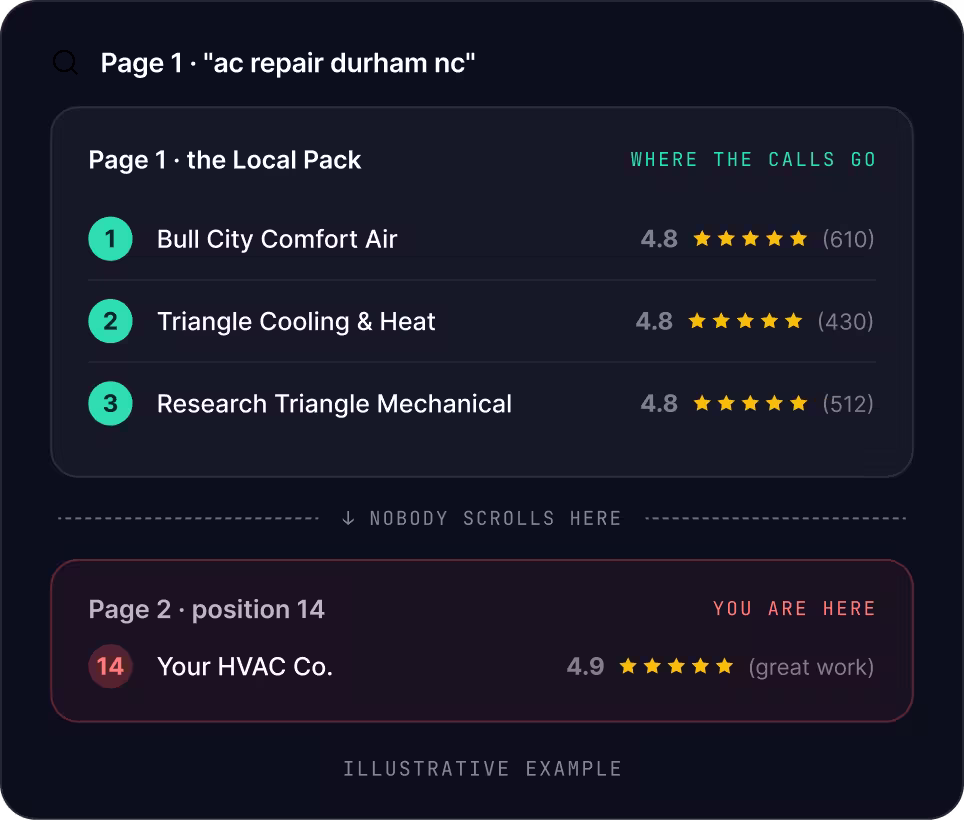 Durham SEO