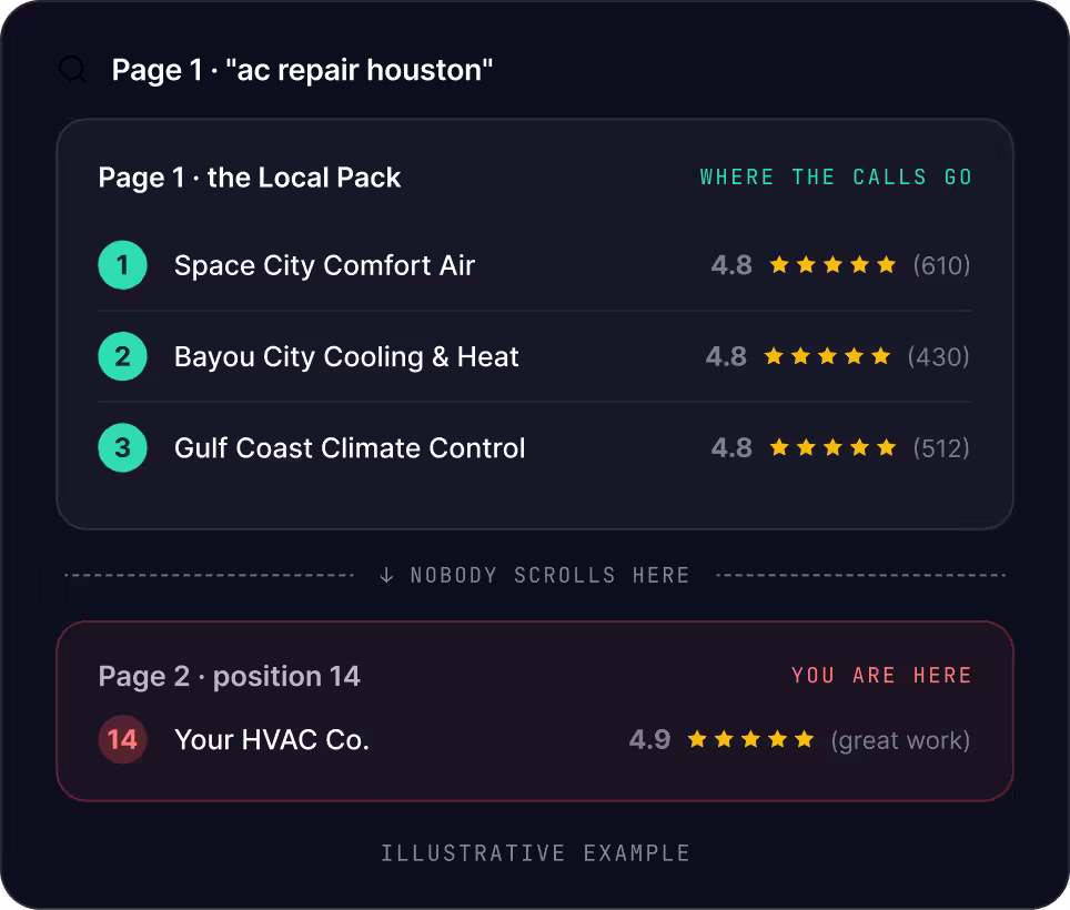 Houston SEO