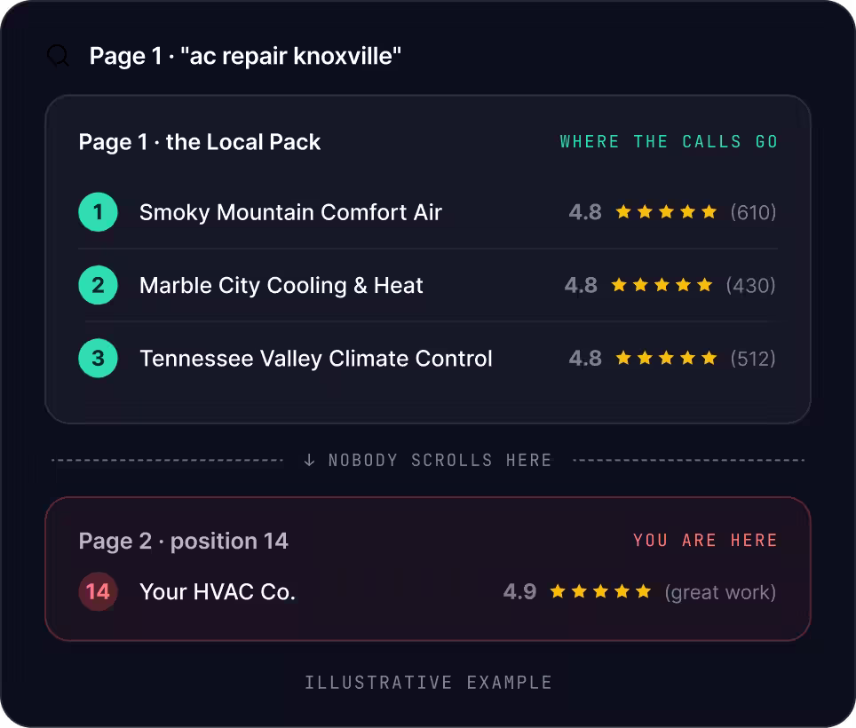 Knoxville SEO