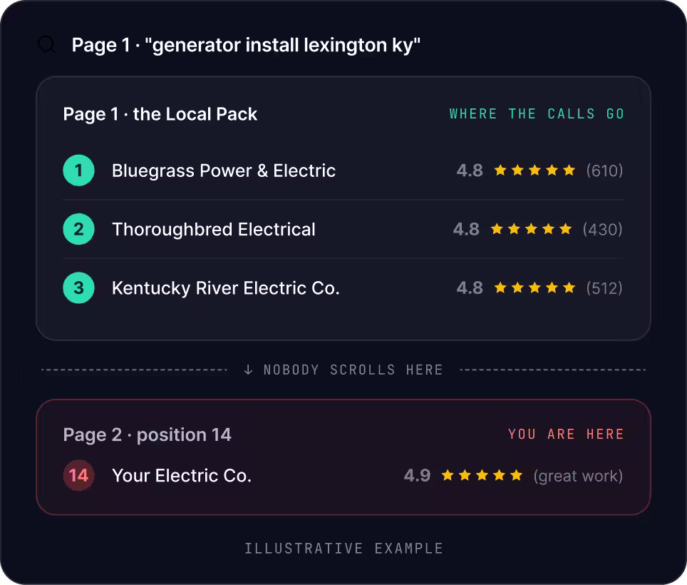 Lexington SEO
