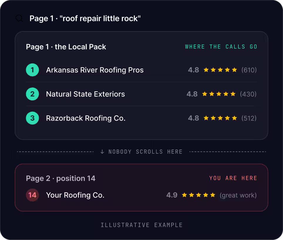 Little Rock SEO