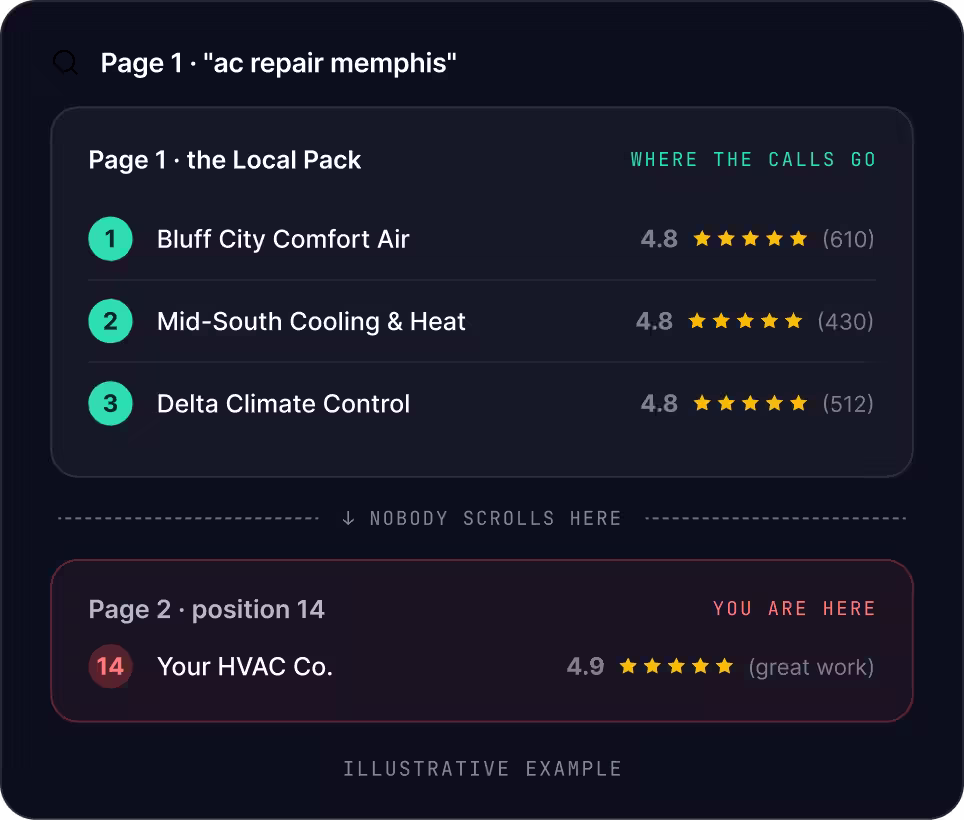 Memphis SEO