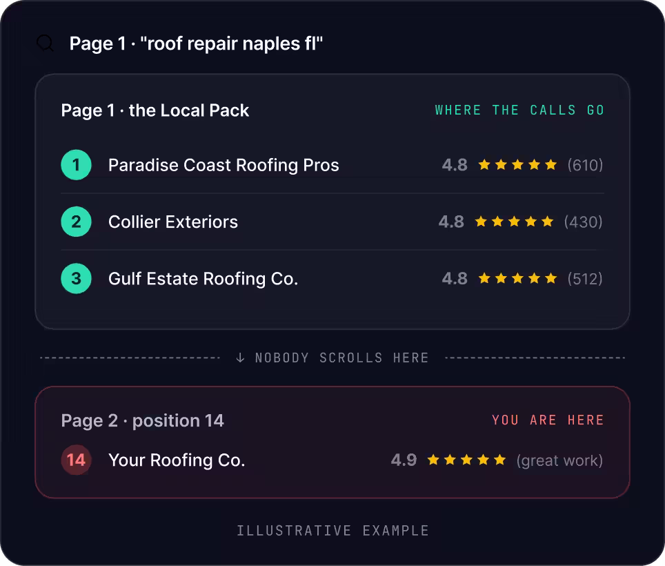 Naples SEO
