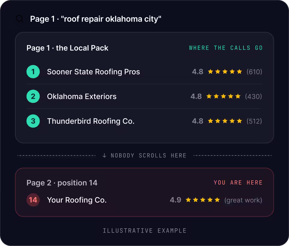 Oklahoma City SEO