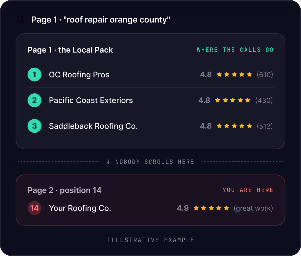 Orange County SEO