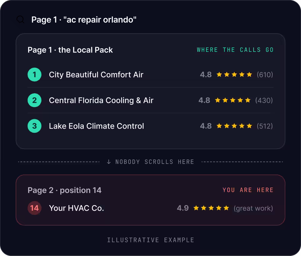Orlando SEO