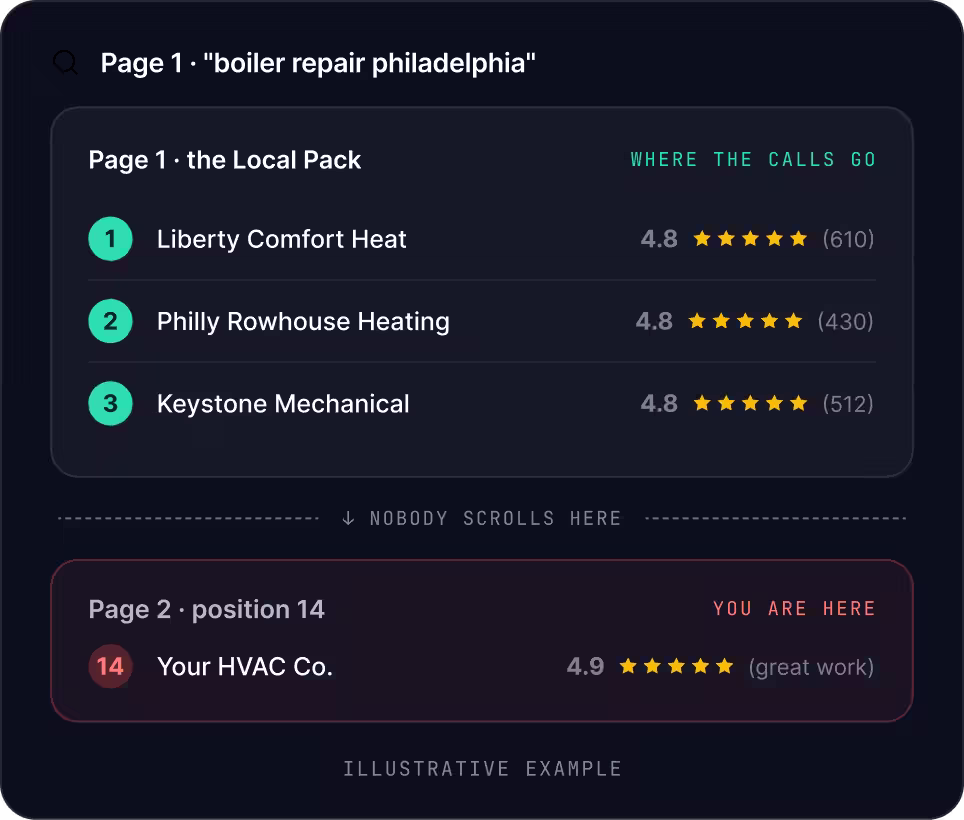 Philadelphia SEO
