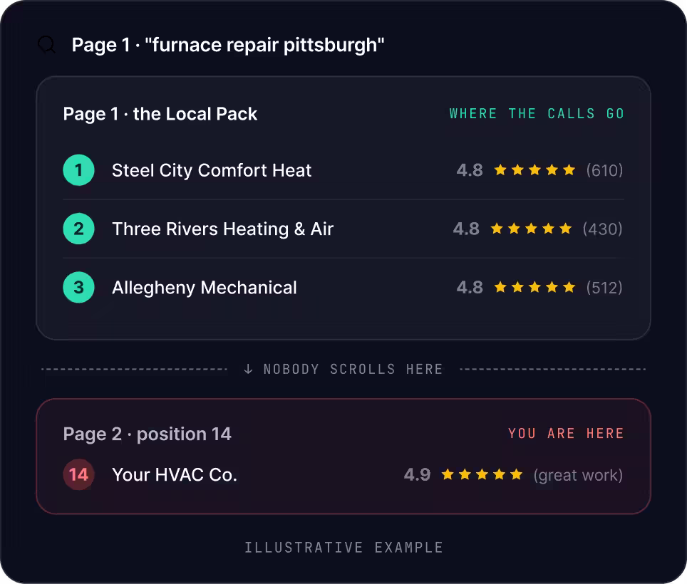 Pittsburgh SEO