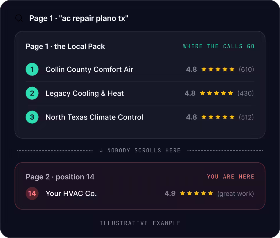 Plano SEO