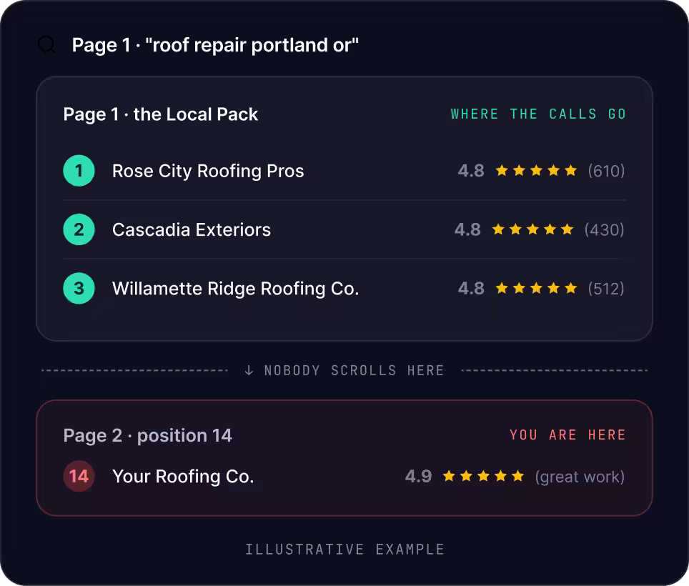 Portland SEO