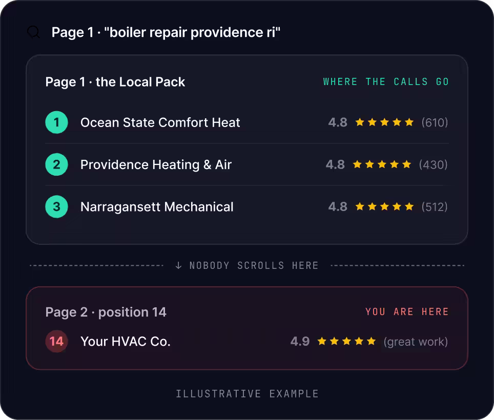 Providence SEO
