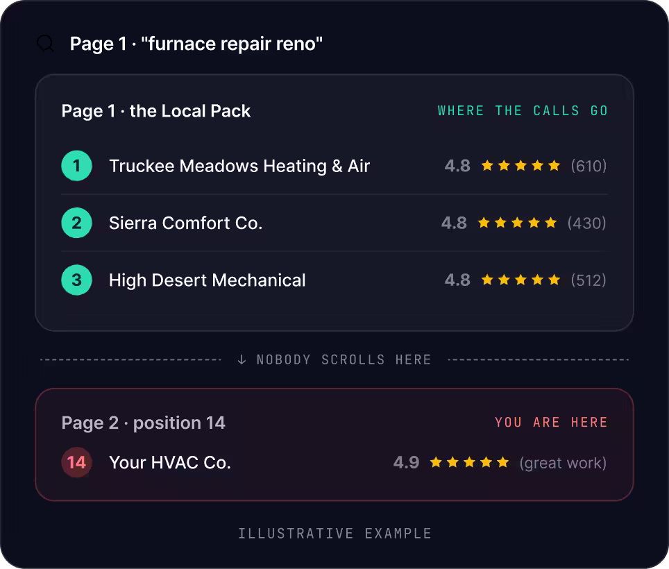 Reno SEO