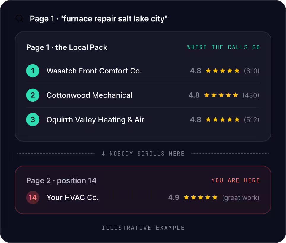 Salt Lake City SEO