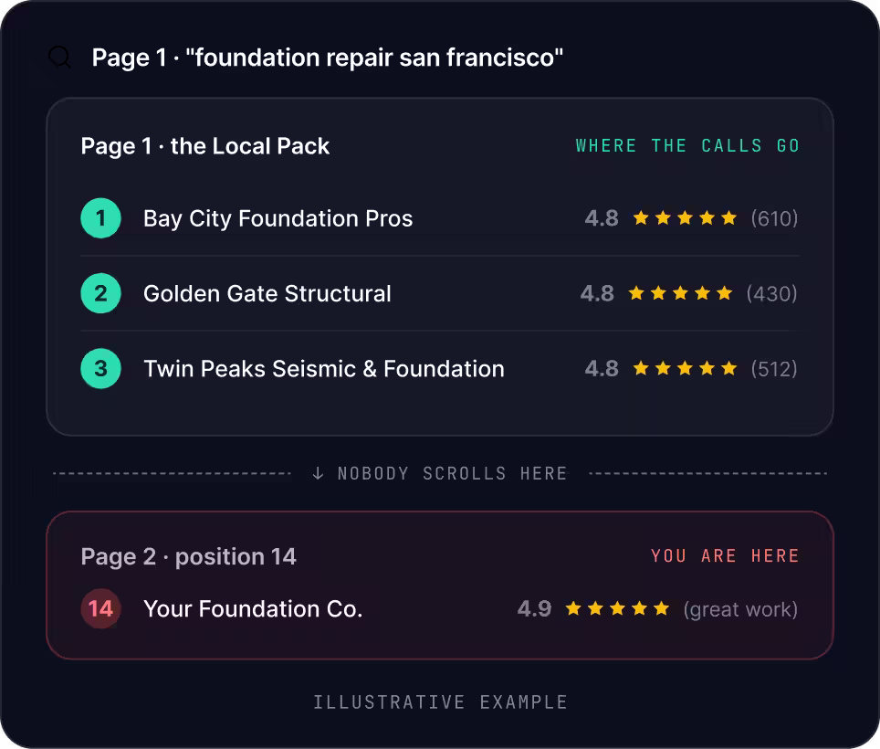 San Francisco SEO