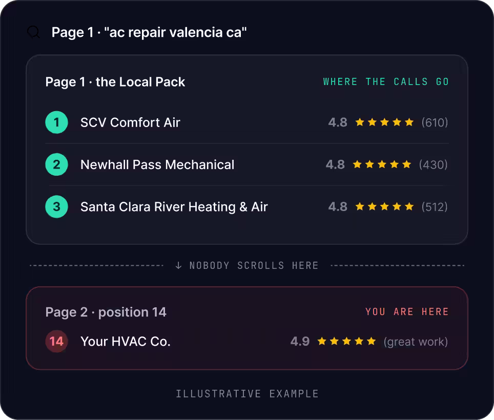 Santa Clarita SEO