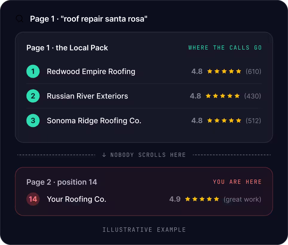Santa Rosa SEO