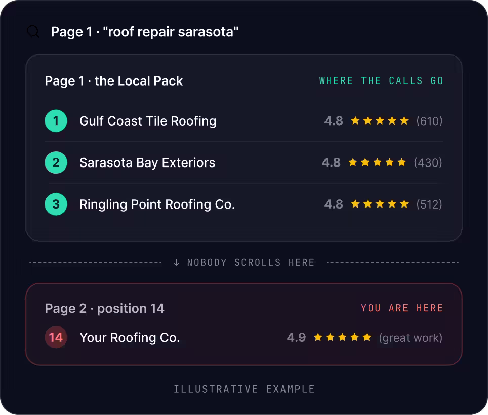 Sarasota SEO