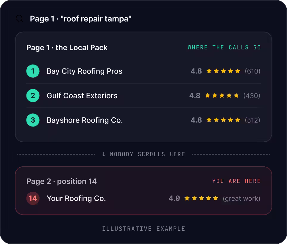 Tampa SEO
