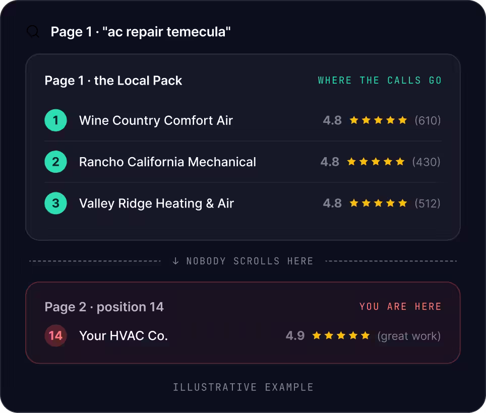 Temecula SEO