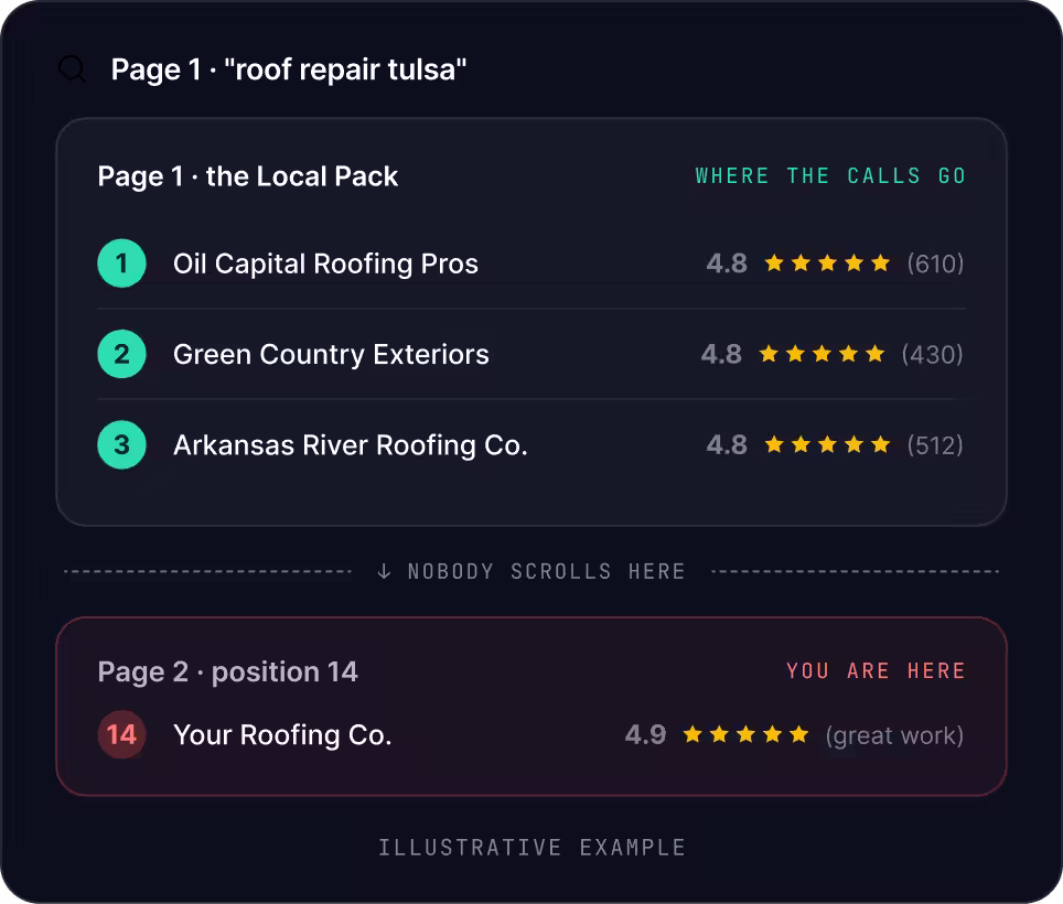 Tulsa SEO