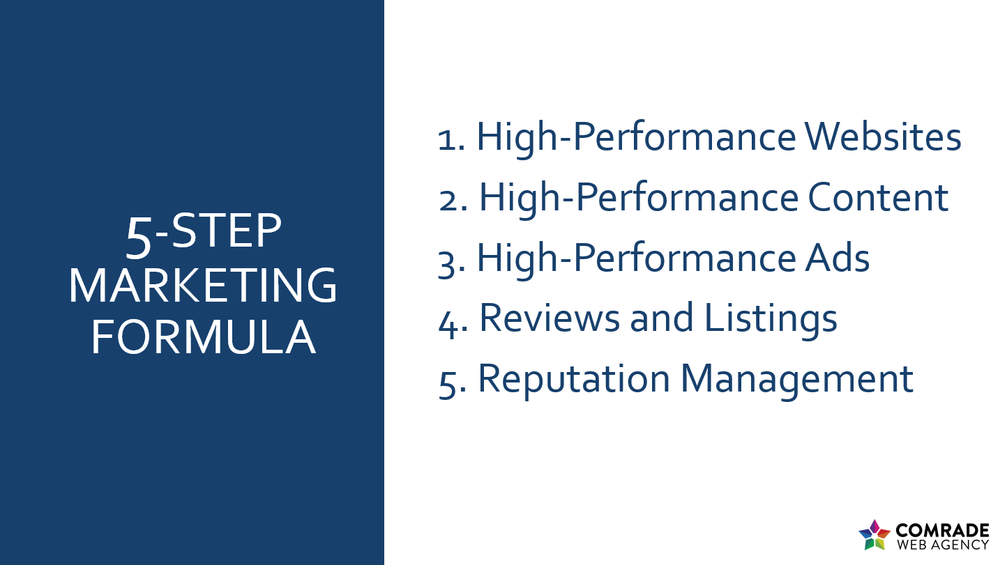 5-Step Marketing Formula
