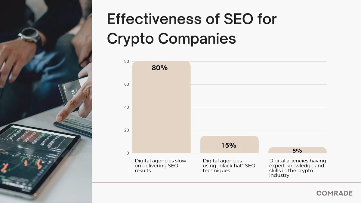 graph showing the effectiveness of seo for crypto companies
