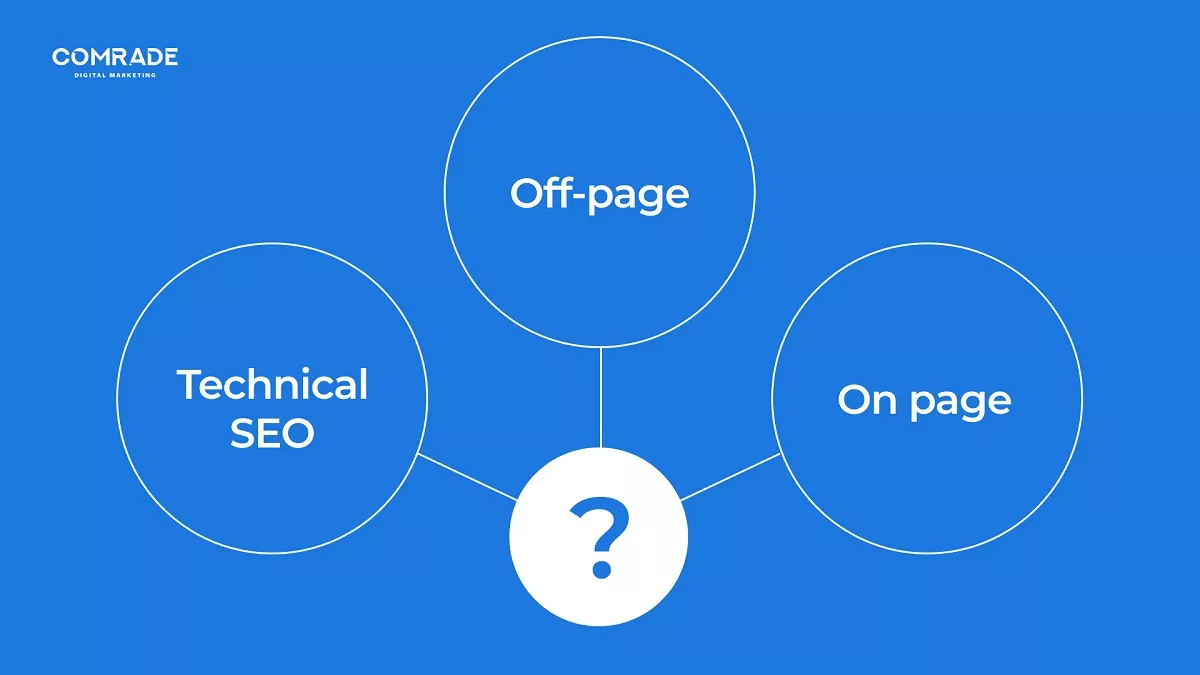 what are the different seo types