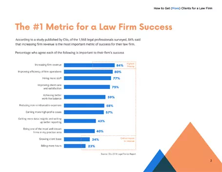 How to Get More Clients for a Law Firm, Report