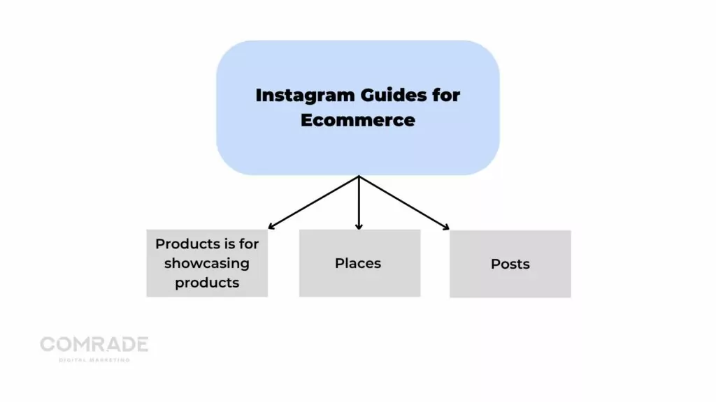 Types of Instagram guides