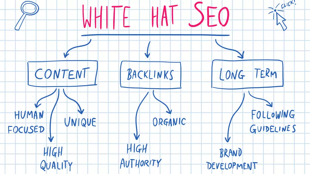 White hat SEO strategy